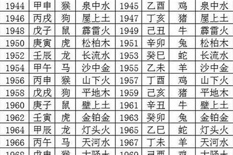 生肖五行及出生年份大全|十二生肖 五行查询表、婚配表（对应年份）